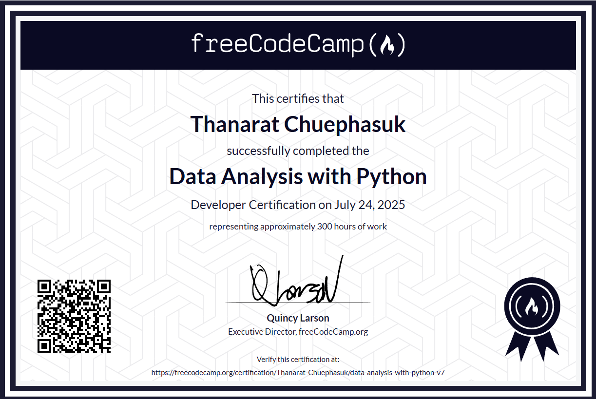 Data Analysis with Python